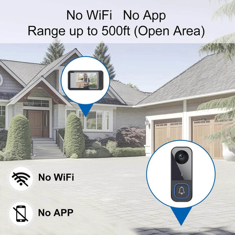 Wireless HD Video Doorbell With 4.5 Inch Indoor Monitor No WiFi Or App Needed Two Way Talk Night Vision Local SD Storage Ideal For Seniors And Apartments installed outside a house showing range and features.