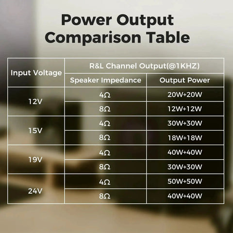 Power output comparison table for 50W Per Channel Bluetooth Amplifier Board With Bass And Treble Control