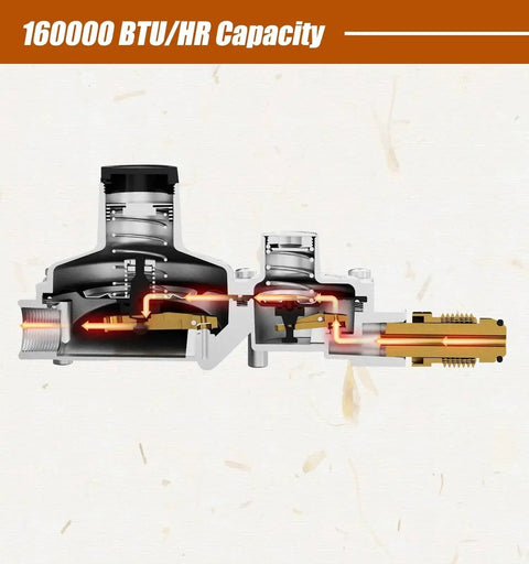 Diagram of Dual Stage Heavy Duty Propane Regulator With POL showing internal structure, 160000 BTU capacity, weatherproof design.