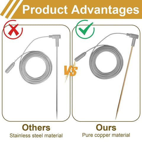 Comparison between stainless steel grounding rod and Copper Grounding Rod Kit With 40 Foot Grounding Wire And Alligator Clip.