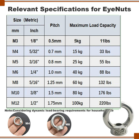 Size chart for stainless steel M5 lifting eye nuts with three sixteenth inch threads showing load capacity and weight details.
