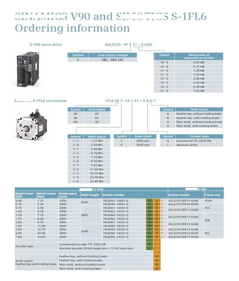CHUNYE servo motor with key and holding brake, 3.5 kW, 16.7 Nm; paired servo drive visible.