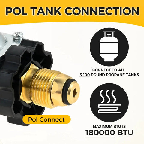 Close-up of two stage propane regulator POL connector, connects to 5-100 lb tanks, 180000 BTU capacity.