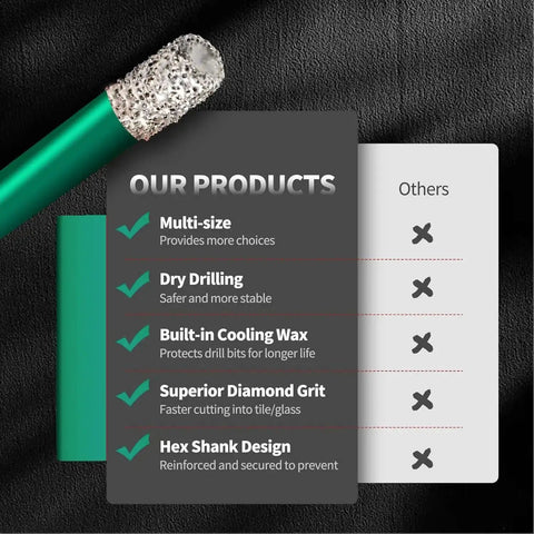 Diamond Core Drill Bit Pro Grade For Porcelain Tile And Stone Three Sixteenth Inch Five Millimeter Five Eighths Inch Eleven Thread Dry Drilling Vacuum Brazed For Ceramic Masonry Brick Granite Marble Green Mgtgbao with feature list.