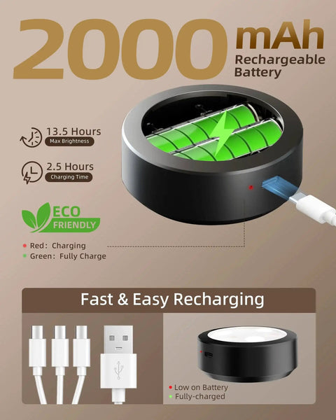 Rechargeable Picture Light With 3 Color Temperatures 12 RGB Colors And Remote showing 2000mAh battery and Type-C charging details