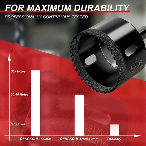 Diamond Hole Saw Set 10 Pieces Serrated Brazing Core Drill Bits For Ceramic Glass Tile Granite And Marble Dry And Wet Dual Use Professional Tile Drilling Kit REKCKRUL with durability chart