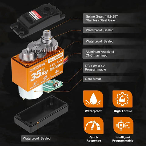 HobbyPark 35kg 360° continuous-rotation servo with orange aluminum housing and exposed metal gear train (exploded view)