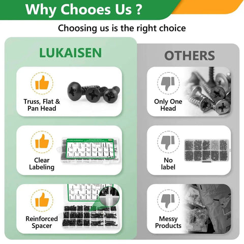 Comparison chart of 260 Pcs Sheet Metal Screws Assortment Kit vs others with highlights on truss, flat, pan head, and clear labeling.