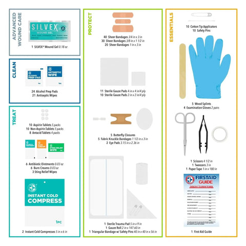 Contents of OSHA And ANSI Compliant First Aid Kit For 50 People, 250 Pieces, including bandages, gloves, and first aid guide.