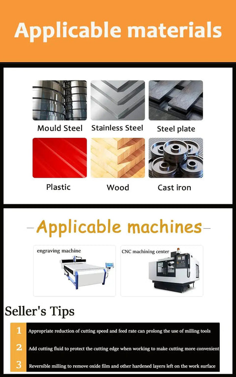 Applicable materials and machines for CNC router bit, including steel, plastic, wood, cast iron, with tips for use.