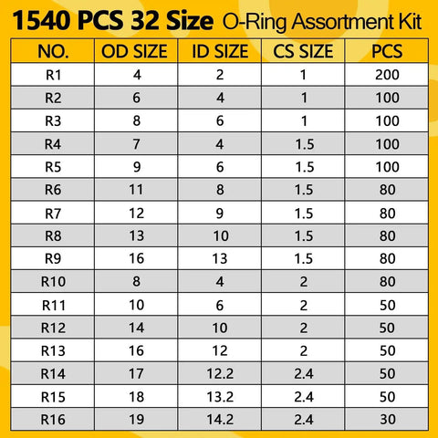 Table showing sizes and quantities of Must Have All In One 1540 Piece O Ring Assortment Kit With 4 Pick And Hook Tools, 32 Metric Sizes, Nitrile Rubber Seals For Pressure Washers, Automotive Repair, Plumbing And Industrial Use