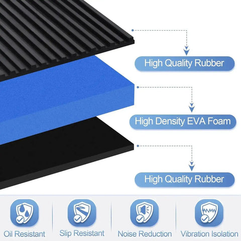 Layer diagram of 8 Pack Anti Vibration Pads for Washing Machines and Home Appliances showing high-density EVA foam and rubber material