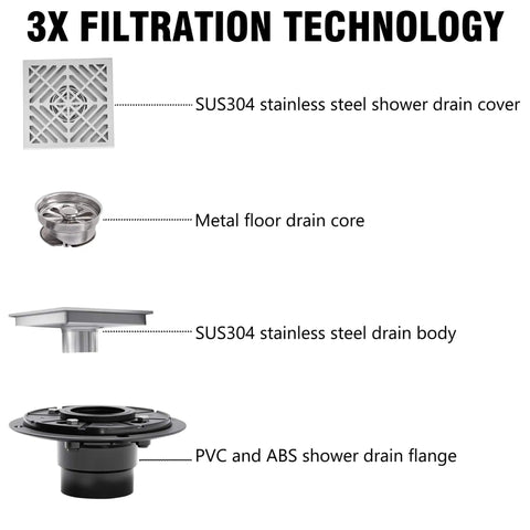 6 Inch Square Shower Drain With Flange Kit, 1.2mm SUS304 Stainless Steel Floor Drain components display, geometric pattern