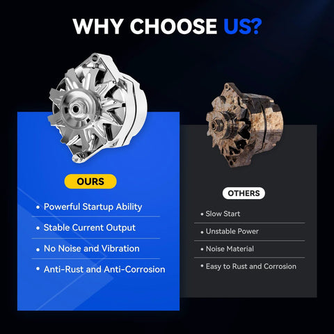 Comparison of new and old alternators; left: One Wire Self Exciting High Output 105 Amp Alternator For Chevy 350 SBC And BBC Swaps 10SI Style Durable CNC Machined Aluminum
