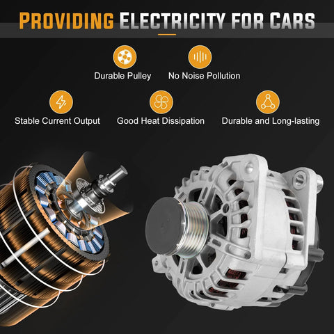 Beefy 3-Pin 110 Amp High Output Alternator For 2.5L Nissan Sentra 2007 To 2012, Rogue 2011 To 2013, Rogue Select 2014 To 2015, Altima 2007 To 2013 Coupe S Only, Replaces 400-40102 And 11258N shown with features like stable output and durability.
