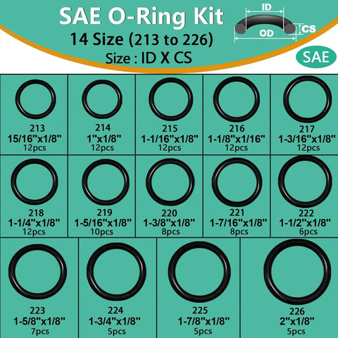 Must-Have 1086-Piece SAE O Ring Assortment Kit diagram showing 14 of the 32 standard Buna N rubber sizes for sealing and repair.