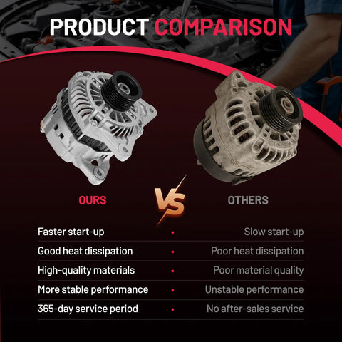 Comparison of Drop In Alternator Replacement For Nissan Sentra 2011 2012 2.0L I4 Versa 2009 2012 1.8L I4 NV200 2015 2.0L I4