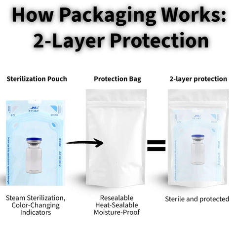 Sterile empty glass vial with blue cap, 10 mL, shown with sterilization pouch and two-layer protective packaging.