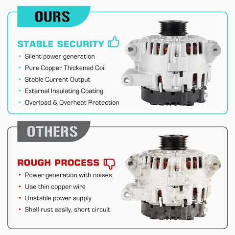 Comparison of Beefy 120 Amp 12V Alternator For 2.4L L4 Engines and other brands showing design and material differences