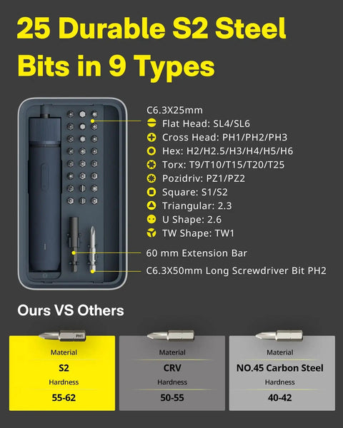 Workhorse Cordless Electric Screwdriver Kit With One Quarter Inch Hex Bits 25 Piece S2 Steel Set Magnetic Lid Case schematic