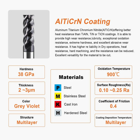 Five Eighths Inch Four Flute Square End Mill With Forty Five Degree Helix Carbide End Mill Pro Grade AlTiCrN Coated details