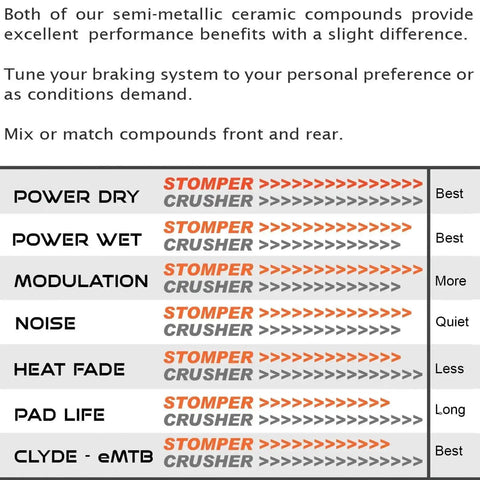 Comparison chart of Stomper and Crusher ceramic compounds for brake pads, showing performance in dry, wet, noise, and pad life.