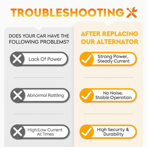 Troubleshooting checklist comparing car issues before and after using Drop In 90 Amp Alternator For Mazda 6 2.3L 2003-2005