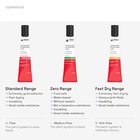 Three tubes of torque sealant marker in Standard, Zero, and Fast Dry range for indicating loose screws and tamper evidence.
