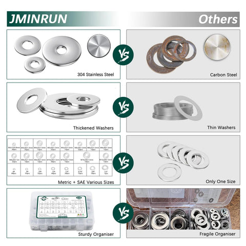 Fender Washers, 520 pcs SAE + metric flat washer set in 304 stainless steel, 23 sizes with sturdy organizer