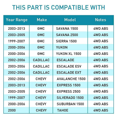 Compatibility chart for Front Wheel Hub Bearing Assembly For Four Wheel Drive And All Wheel Drive SUVs And Vans Fits Escalade Avalanche Express
