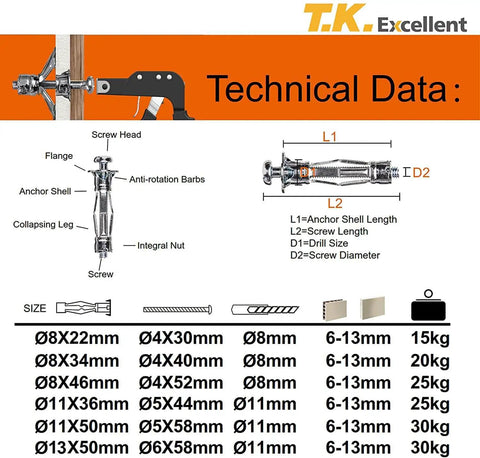 Heavy Duty Zinc Plated Steel Molly Bolt Anchors Kit For Drywall Hollow Wall Drive Anchors Set In 68 Piece Multiple Sizes diagram.