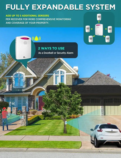 Wireless Driveway Alarm System With 1000ft Range installed in front of a house, showing expandability and use as a doorbell or alarm.