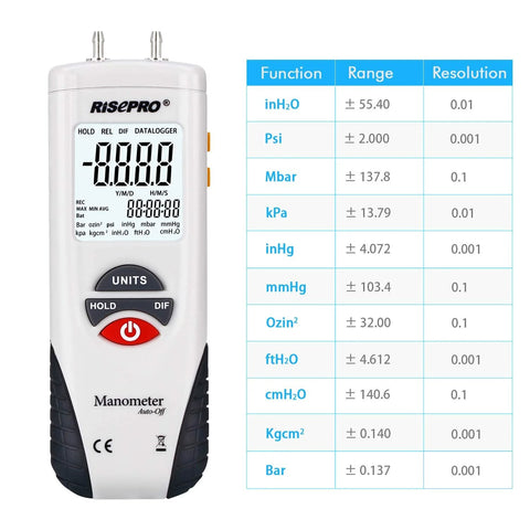 Manometer, RISEPRO digital air pressure meter and differential pressure gauge for HVAC gas testing; white handheld device with large display