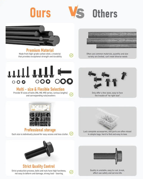 Comparison of black metric flange bolt assortment kit with nuts and washers, M6x1.0, M8x1.25, M10x1.5, 12 to 30mm lengths, 300-piece
