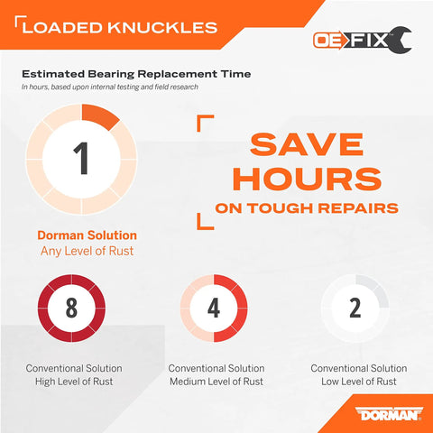 Diagram showing time efficiency of Dorman loaded knuckle kit compared to conventional solutions for rust levels.