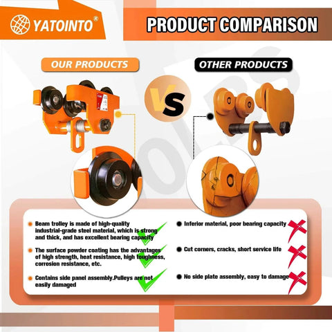 Product comparison of 1 Ton Beam Trolley With Dual Wheels Adjustable I Beam Flange 3 To 5 Inches Manual Push Track Roller Hoist.