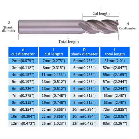 Pro Grade 10 Piece HSS End Mill Set With 4 Flute CNC Straight Bits dimensions chart for precision milling metalworking woodworking