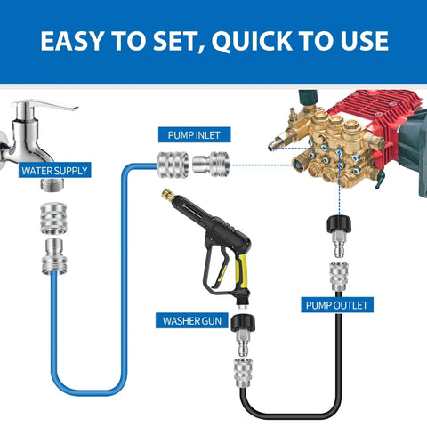 Premium Pressure Washer Quick Connect Kit With M22 Swivel To Three Eighths Inch Quick Connect And Three Quarters Inch Quick Release Adapters stainless steel diagram