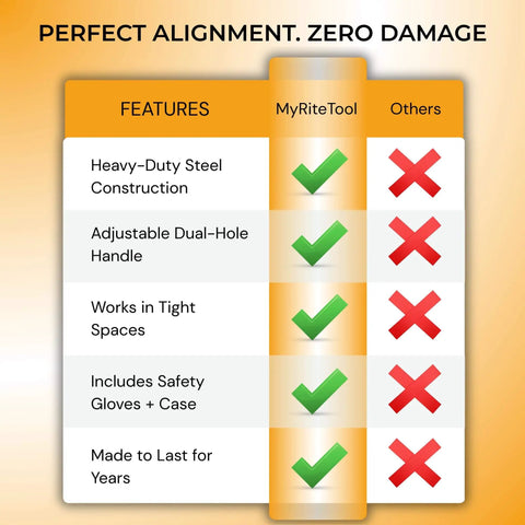 Comparison chart highlighting features of 4 In 1 Door Hinge Adjustment Tool Kit For Realigning Sagging Doors And Installing Hinges.
