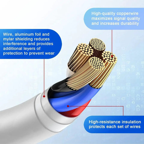 Cross-section of Apple USB C to Lightning Cable 3ft 2 Pack PD Fast Charging MFi Certified iPhone with copper wires and insulation