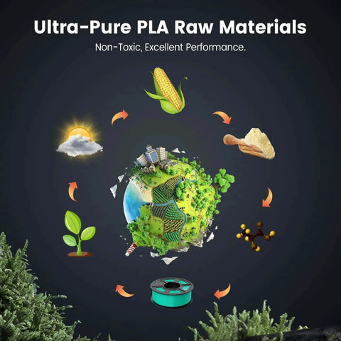 Infographic showing ultra-pure PLA raw materials process with earth, corn, and sun for PLA 3D Printer Filament Spool Neatly Wound 1.75mm
