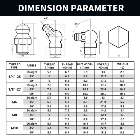 Dimension chart of grease fitting assortment kit SAE and metric zerk fittings with various angles and sizes.