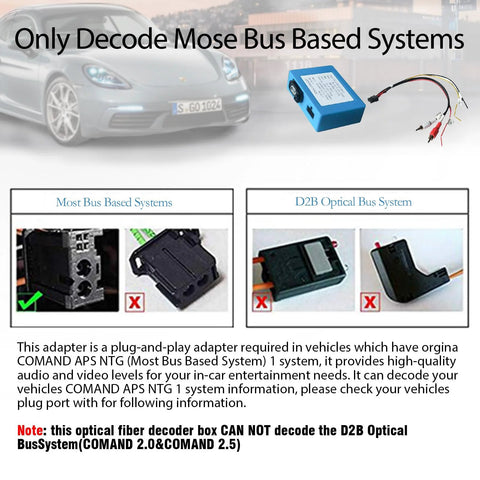 Front view of LEXXSON optic fiber decoder box in blue with wiring harness for Mercedes-Benz BMW Audi car audio