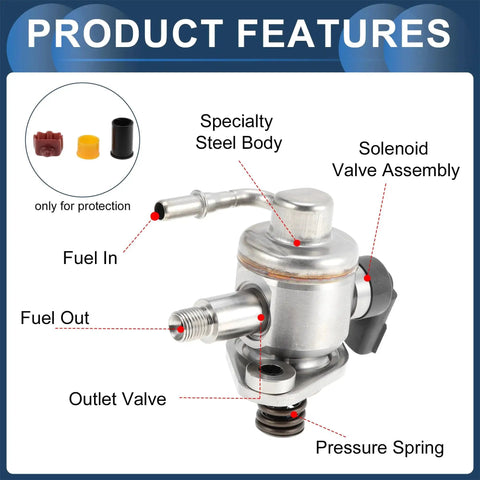 High Pressure Fuel Pump Assembly For Cadillac ATS CTS CT6 GMC Acadia Canyon And Camaro 2016-2019 V6 3.6L OE Fitment HM10117 diagram