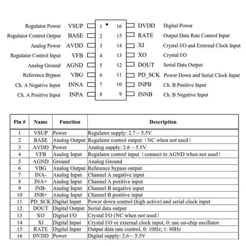 Pin diagram and function table for microcontroller with 16 pin configuration and description details
