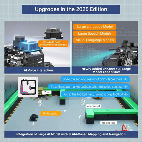 AI Robot Car Kit With ChatGPT Powered Large AI Models And 3D Depth Camera for 2025 Edition Upgrades and Navigation Features