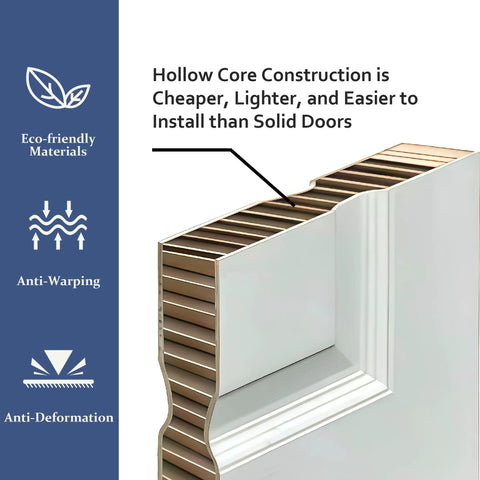 Cross-section of Bifold Closet Door For 30 x 80 Opening, 6 Lite Panel Hollow Core With Hardware Kit, Durable MDF and PVC.
