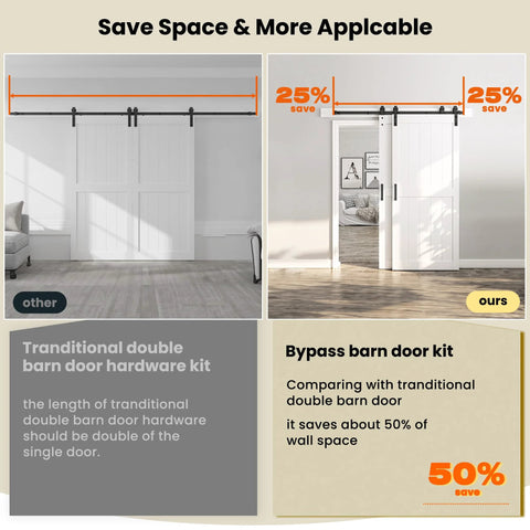 Comparison of traditional and space saving double MDF sliding barn doors 48x96 with 8ft bypass hardware kit, white finish