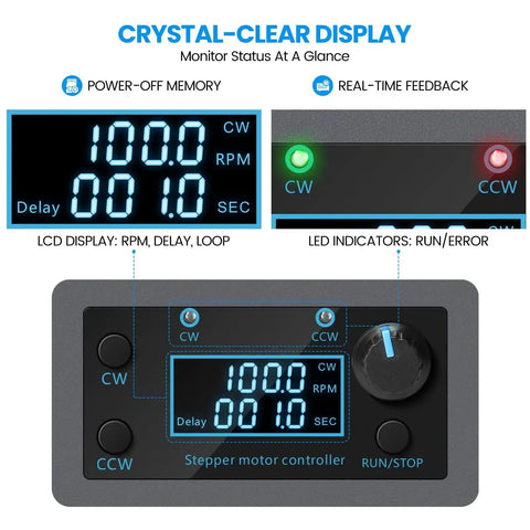 LCD display of Stepper Motor Controller And Driver Board With Forward And Reverse Pulse Speed Control Module showing RPM and delay