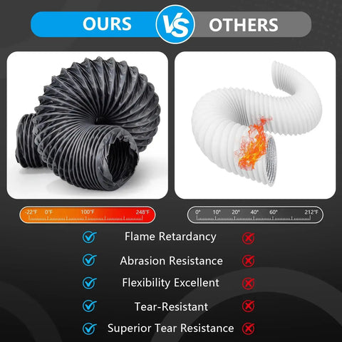Comparison showing Heavy Duty 3 Inch By 6 Ft Flexible Nylon Heater Vent Hose versus a white hose with fire damage.
